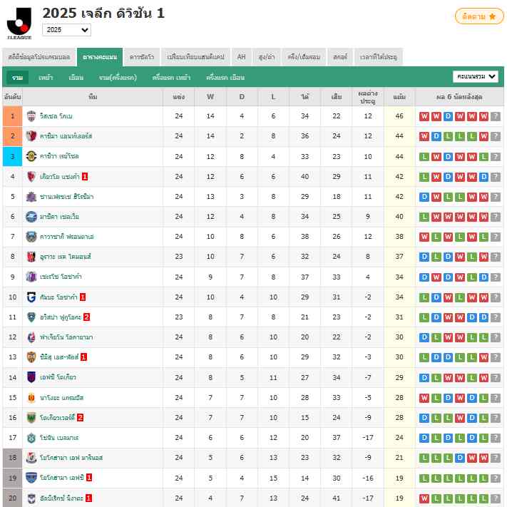 เจลีก - อูราวะ เรด ไดมอนส์ 4-1 โชนัน เบลมาเร่