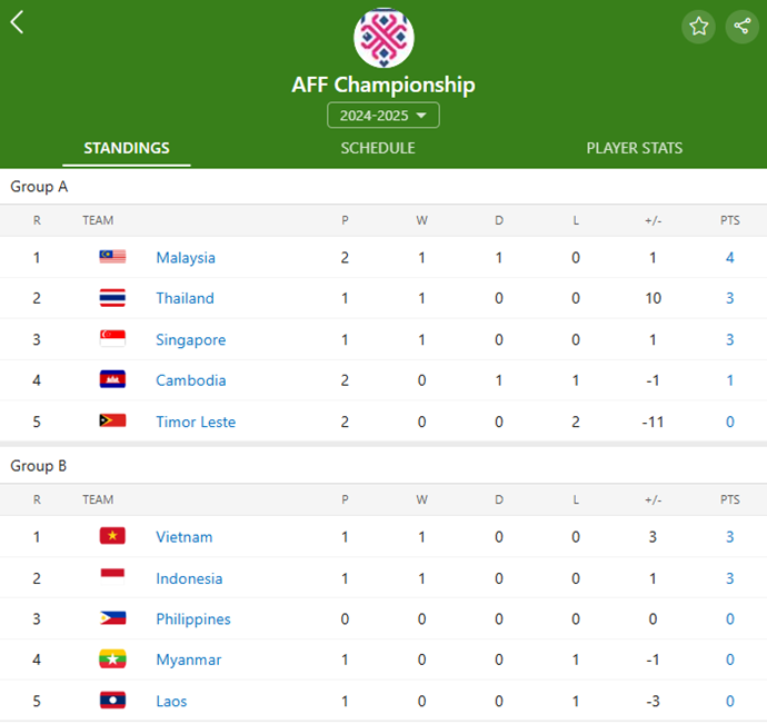 Both from South Korea, Laos Coach: Shin Tae-yong is a Legend!