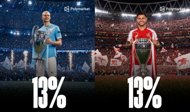 Ba Champions League liên tiếp? Tỷ lệ vô địch mùa mới: PSG dẫn đầu 15%, Real-Barca-Bayern 14%