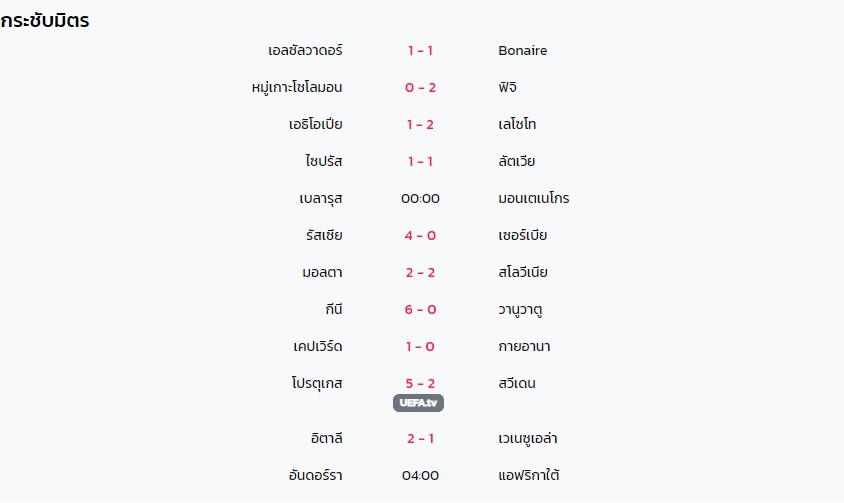ผลบอล ประจำวันที่ 21 มีนาคม 2567