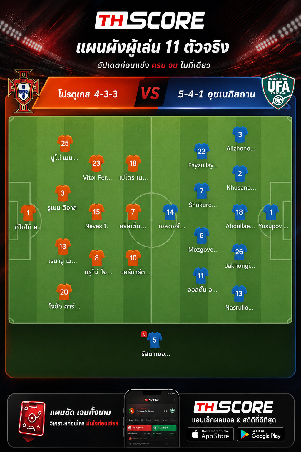 ภาพหน้าจอแสดงแผนผังผู้เล่น 11 ตัวจริงบนแพลตฟอร์ม Thscore