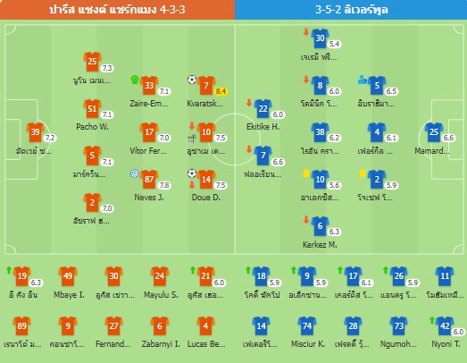 ยูฟ่าแชมเปียนส์ลีก - ปารีส แซงต์ แชร์กแมง 2-0 ลิเวอร์พูล