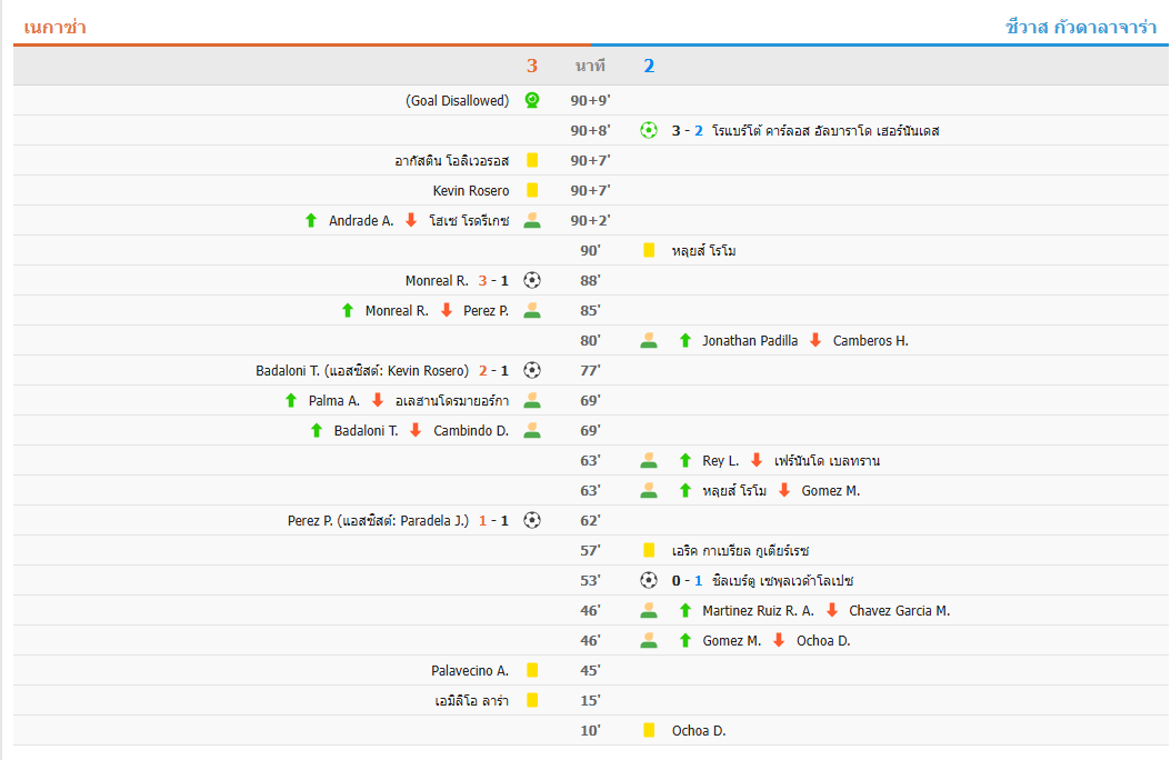 ผลการแข่งขันฟุตบอลเม็กซิกันลีกา MX: เนกาซา 3-2 กัวดาลาฮารา