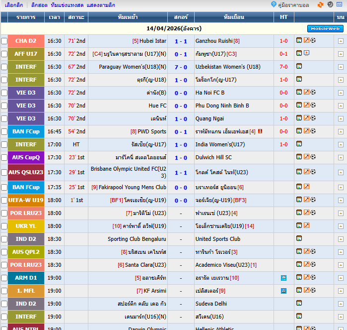 ⚽️ผลบอลวันนี้ – แนะนำ 3 เว็บไซต์รายงานผลบอลสดที่เร็วที่สุดในไทยประจำปี 2026🏆