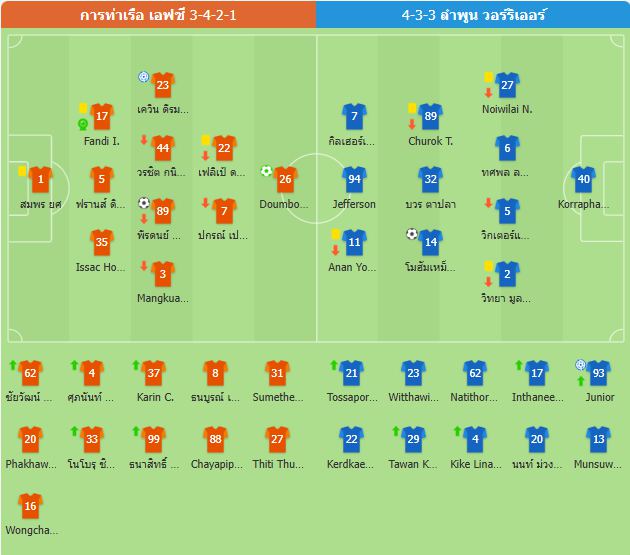ไทยลีก การท่าเรือ เอฟซี 2-1 ลำพูน วอร์ริเออร์