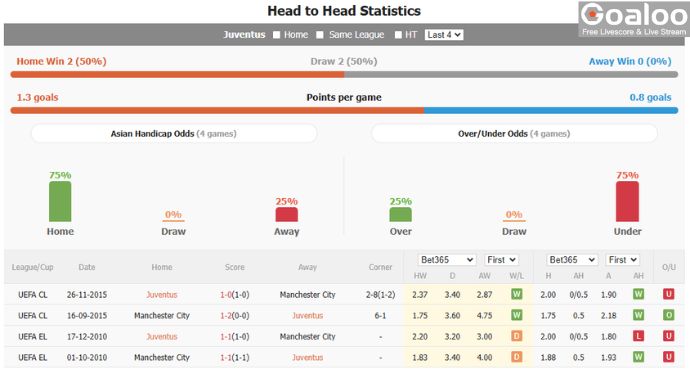 Juve vs Man City: In-Depth Match Analysis, Prediction, lineups, betting tips