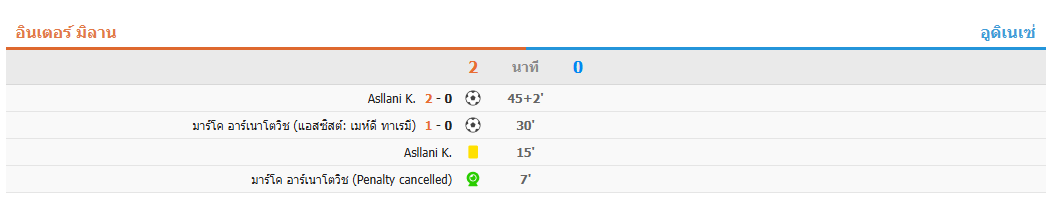 ​โคปปาอิตาเลีย - อินเตอร์ มิลาน 2-0 อูดิเนเซ่ ผ่านเข้ารอบก่อนรองชนะเลิศ