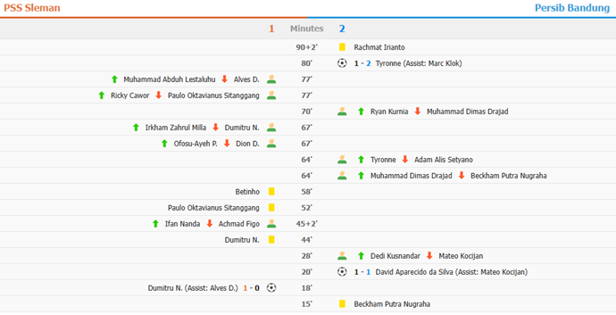 Persib Bandung Defeats PSS Sleman, Secures Narrow 2-1 Victory in BRI Liga 1