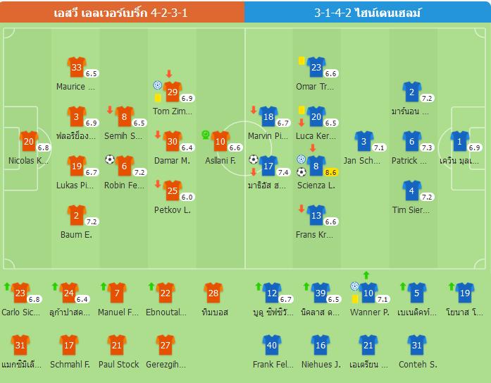 ​ไฮเดนไฮม์เอาชนะเอฟเฟิร์สบวร์ก 2-1 ผ่านเข้ารอบ และรอดพ้นการตกชั้น