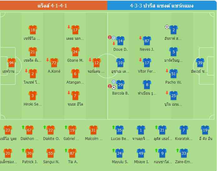 ปารีส แชมป์คูประดับชาติ! เอาชนะล็องส์ 3-0 คว้าแชมป์ กุปเดอฟร็องส์