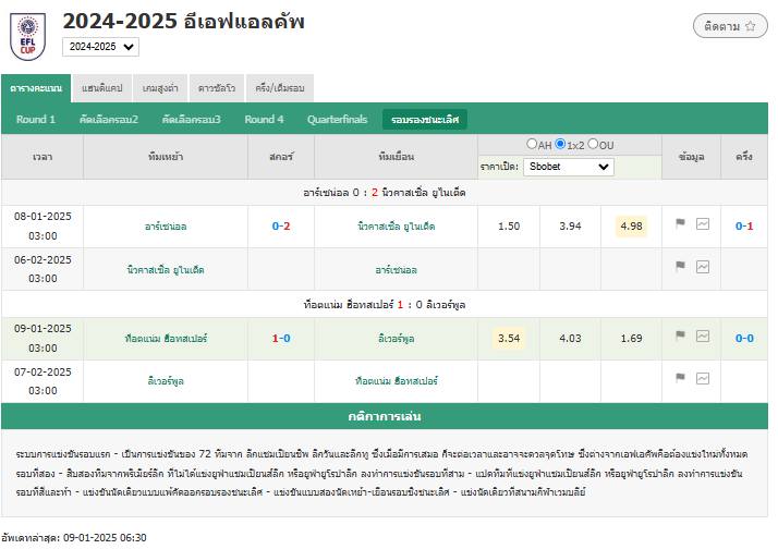 พลิกล็อก! สเปอร์สดับฝันหงส์แดง ชนะลิเวอร์พูล 1-0
