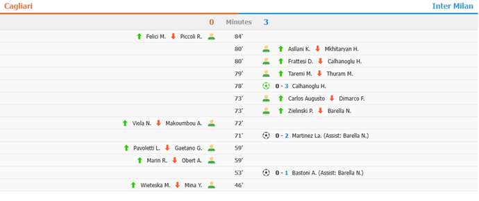 Inter dispatch Cagliari 3-0 to keep pace at Serie A summit