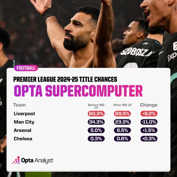 Slot and Liverpool are a perfect match
