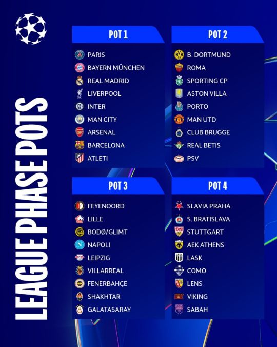 Bốc thăm vào ngày mai! 36 đội Champions League: Fenerbahçe trở lại sau 18 năm, Na Uy có 2 đại diện