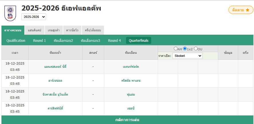 อีเอฟแอลคัพ - ลิเวอร์พูล 0-3 คริสตัล พาเลซ