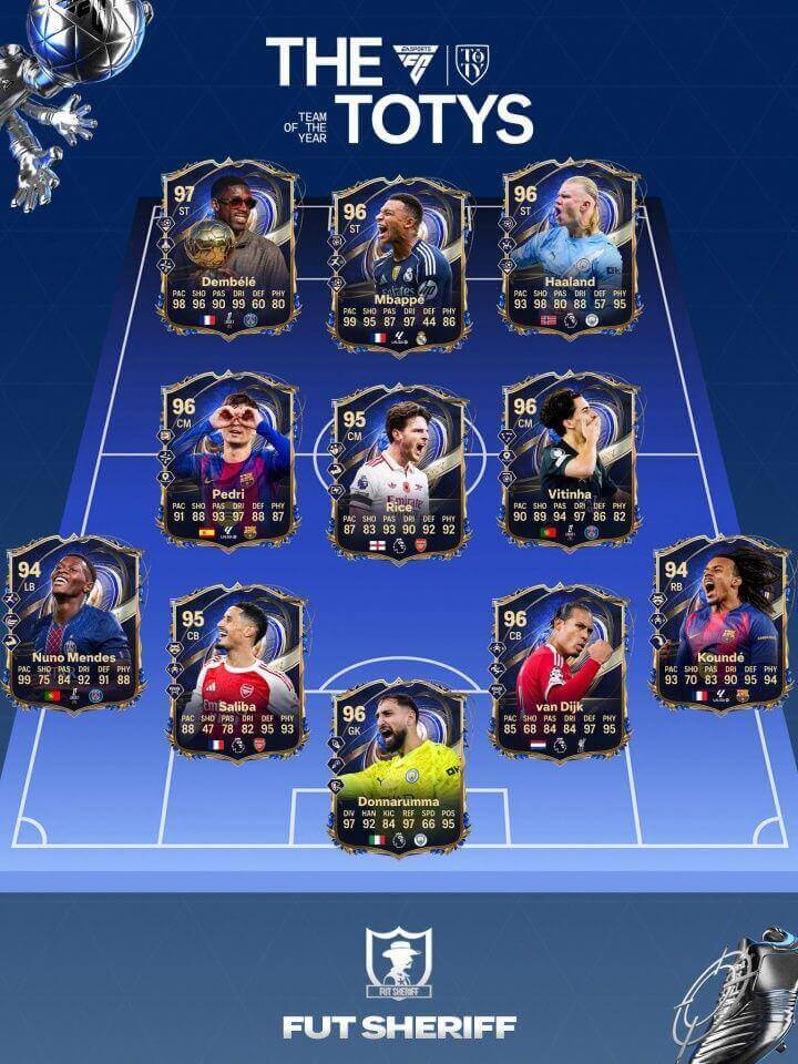 Đội hình hay nhất năm EA FC26: Dembélé dẫn đầu, Rice và Van Dijk góp mặt, Raphinha vắng tên