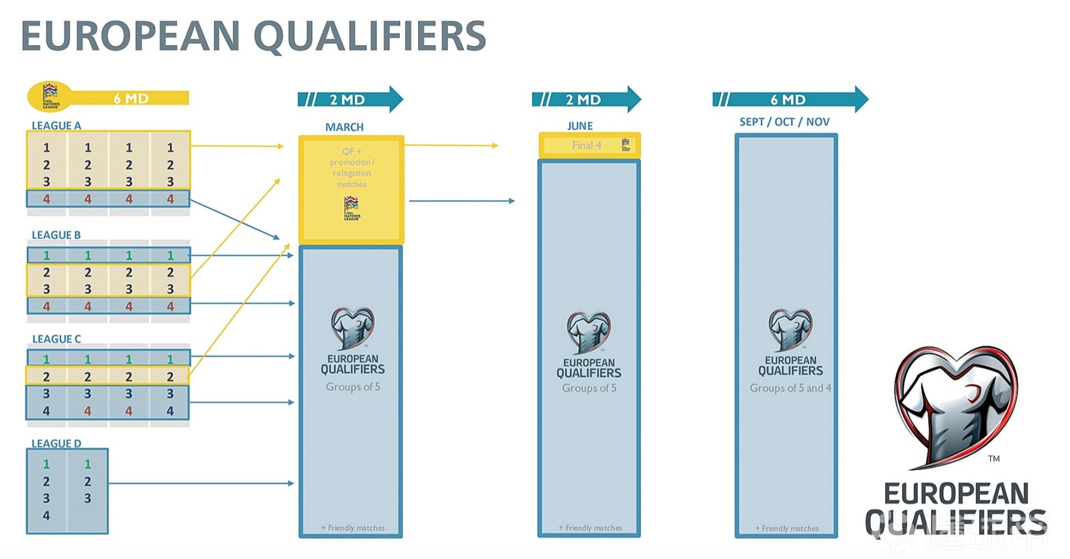 The 2026 World Cup European qualifiers (EQ) are shaping up to be exceptionally complex
