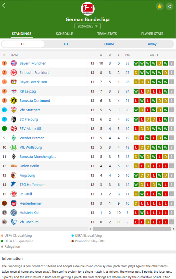 Nervous Bayern Munich Edge Heidenheim 4-2 Thanks to Musiala's Late Brace