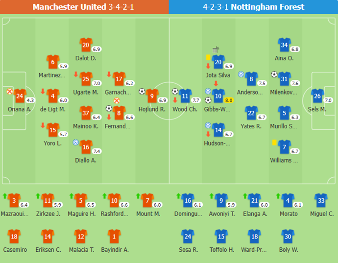 Nottingham Forest Stuns Manchester United with Historic 3-2 Victory at Old Trafford