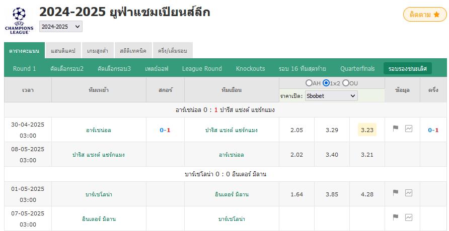 อาร์เซนอล 0-1 ปารีส แซงต์ แชร์กแมง เดมเบ้ บาดเจ็บ