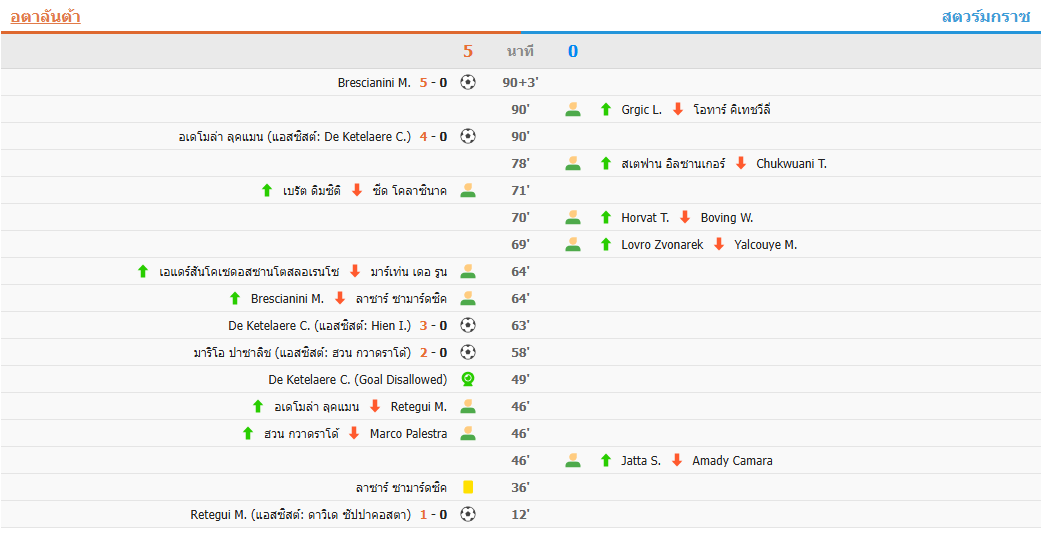 ​แอตาลันต้าหยุดสถิติไม่ชนะ 5 นัด! ถล่มกราซ สตอร์ม 5-0