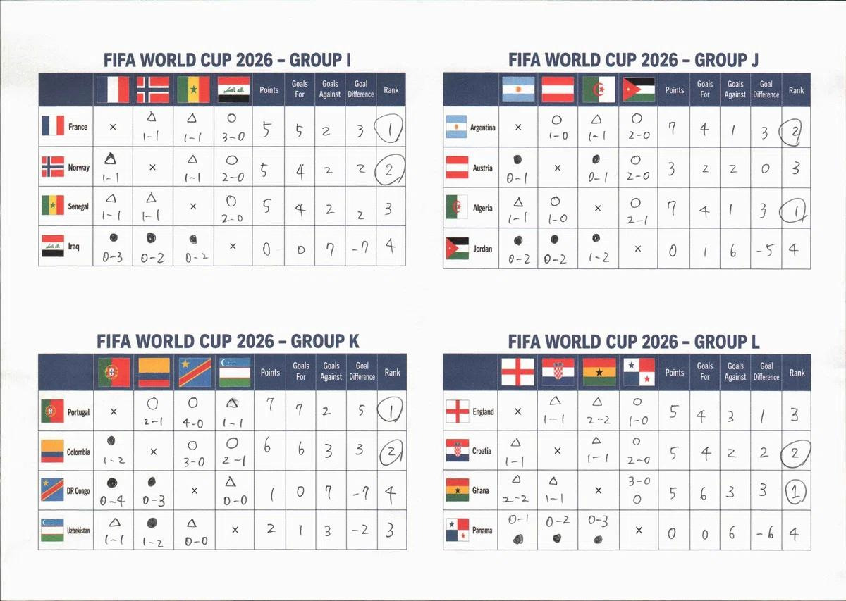 อินโฟกราฟิกสถิติการแข่งขันฟุตบอลโลก 2026 เปรียบเทียบผลงานของฝรั่งเศสและปารากวัยในด้านการครองบอลและการเข้าปะทะ