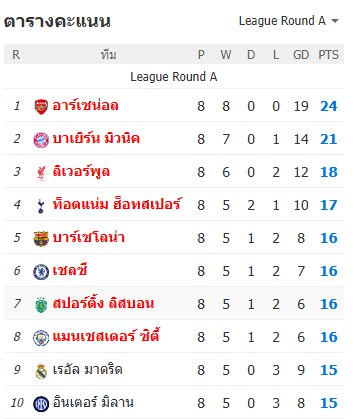 ยูฟ่าแชมเปียนส์ลีก - ปารีส แซงต์ แชร์กแมง 2-0 ลิเวอร์พูล