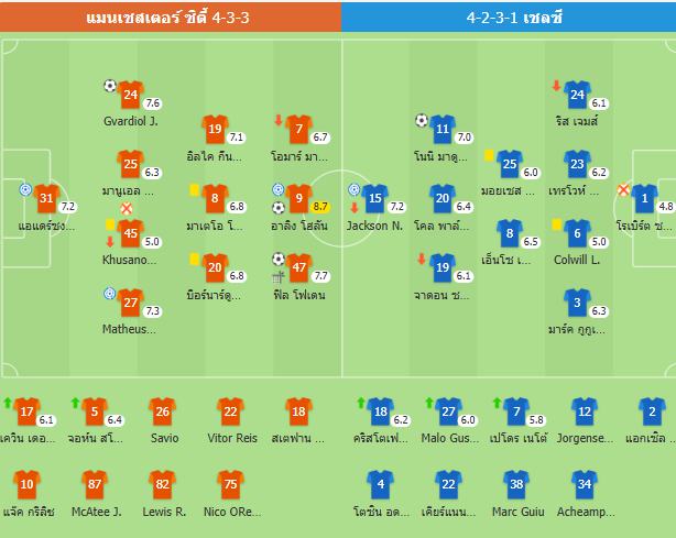 แมนซิตี้พลิกกลับมาชนะเชลซี 3-1 ขึ้นมาอยู่ในอันดับ 4