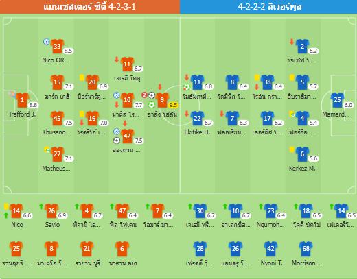 เอฟเอคัพ - แมนเชสเตอร์ ซิตี้ 4-0 ลิเวอร์พูล