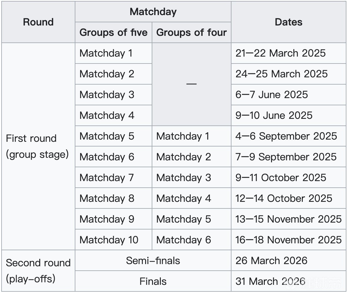 The 2026 World Cup European qualifiers (EQ) are shaping up to be exceptionally complex