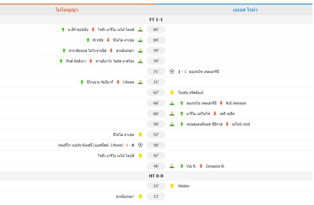 ​โรม่าไร้ชัย 3 นัดติด! บุกเจ๊าโบโลญญ่า 1-1 เปเยกรินี่ลงสำรองกู้ชีพ มาเลนชนเสาสองหน