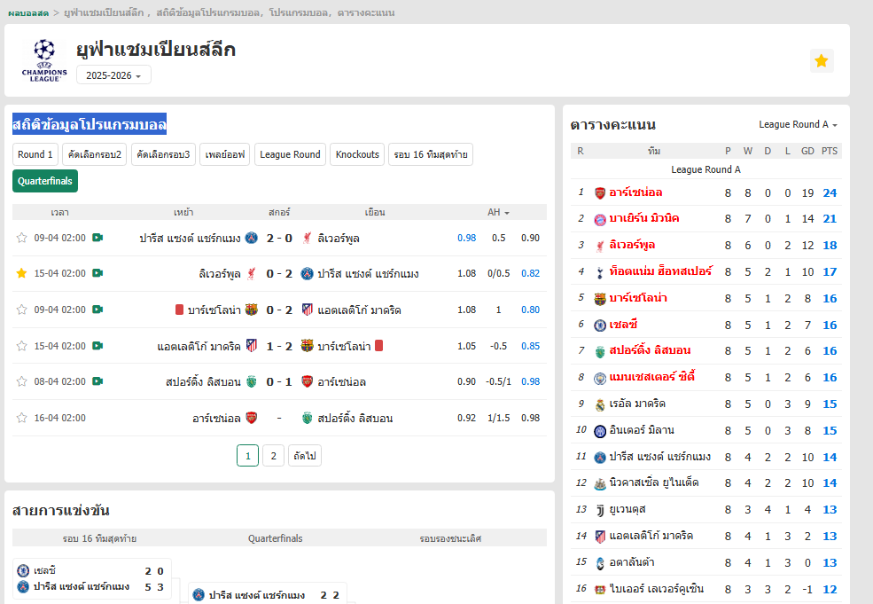 Aiscore vs Thscore 2026: เจาะลึกแอปรายงานผลบอลสดและสถิติขั้นสูง