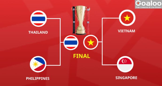 Thailand Reach Asean Final After Extra-Time Thriller