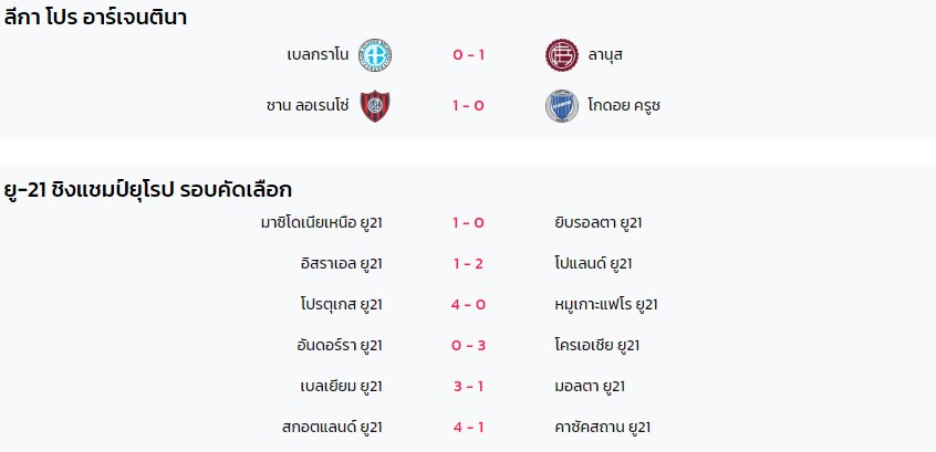 ผลบอล ประจำวันที่ 21 มีนาคม 2567