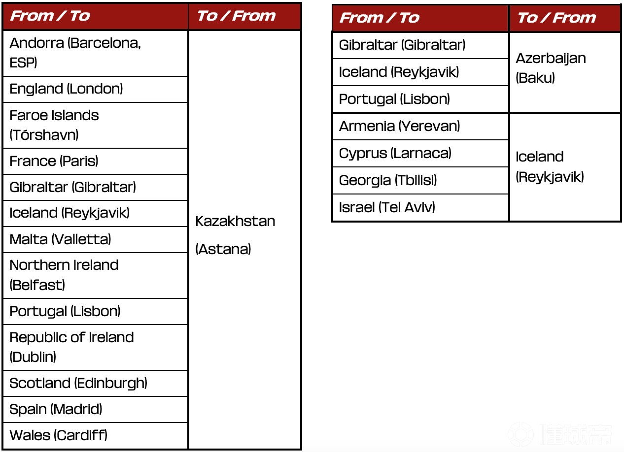 The 2026 World Cup European qualifiers (EQ) are shaping up to be exceptionally complex