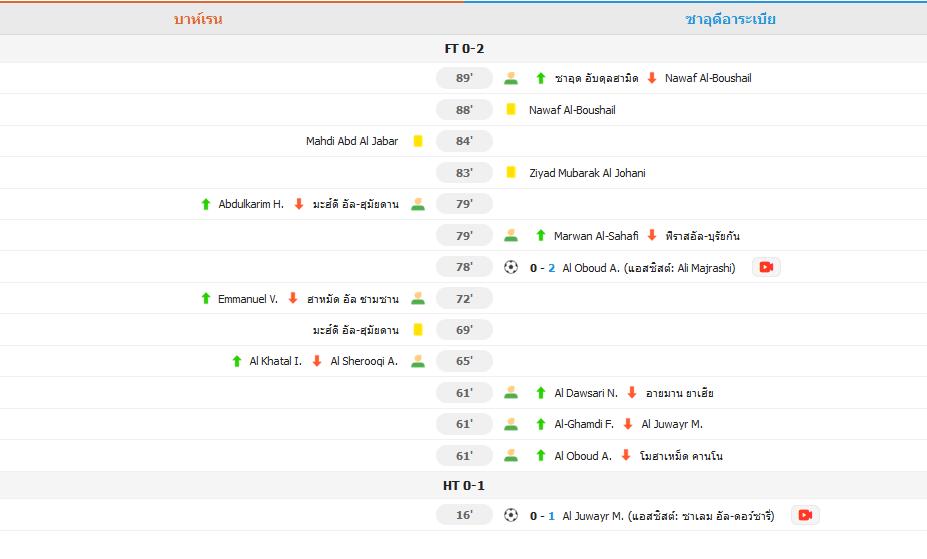 ซาอุดีอาระเบียชนะบาห์เรน 2-0 ในรอบคัดเลือกฟุตบอลโลก