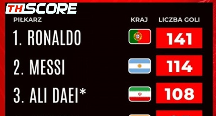 👑 ตำนานเบอร์หนึ่ง! 