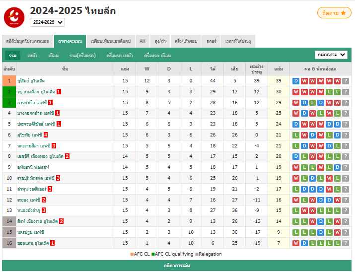 ไทยลีก การท่าเรือ เอฟซี 2-1 ลำพูน วอร์ริเออร์