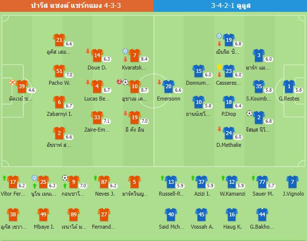 ลีกเอิง ฝรั่งเศส - ปารีส แซงต์ แชร์กแมง 3-1 ตูลูส