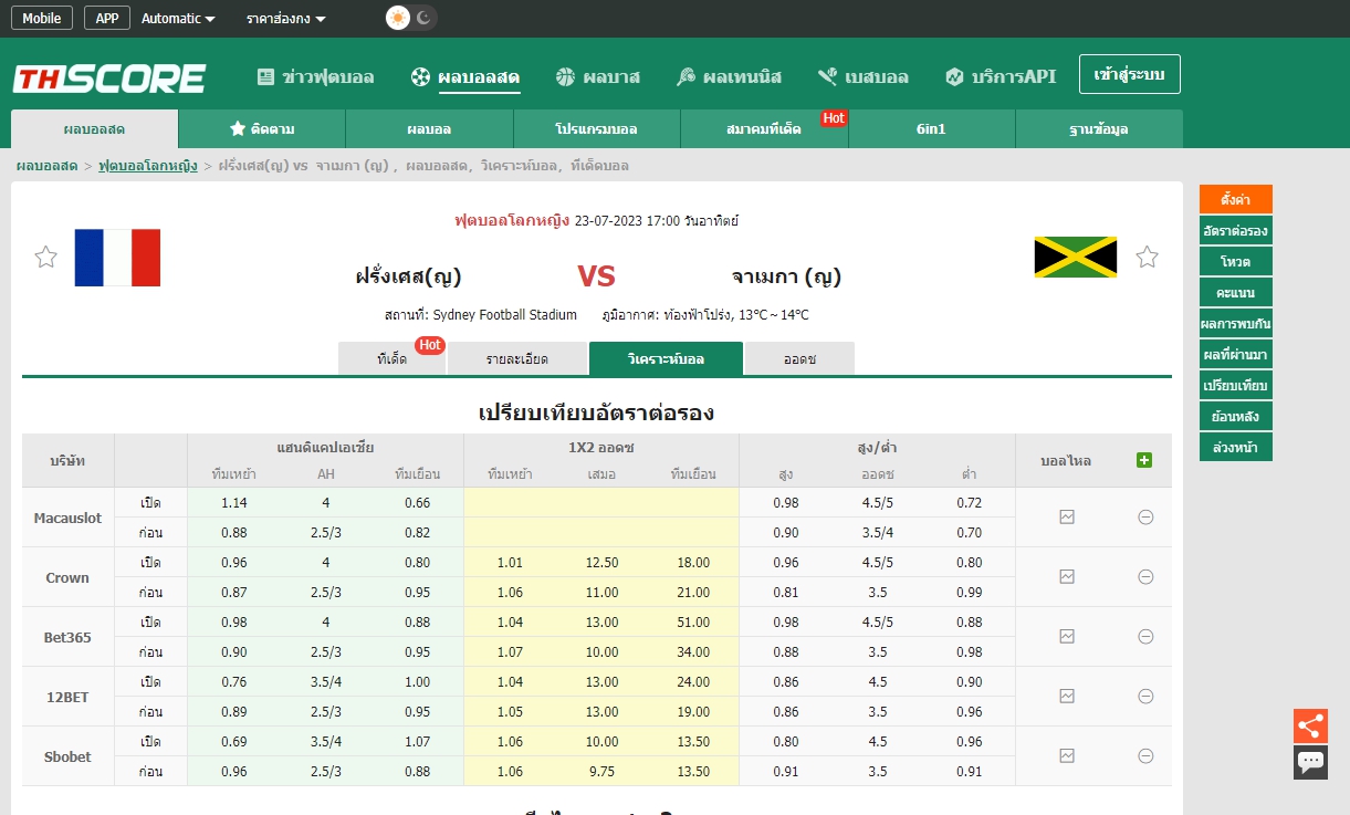 วิเคราะห์บอล | ฝรั่งเศส(ญ) VS จาเมกา (ญ)