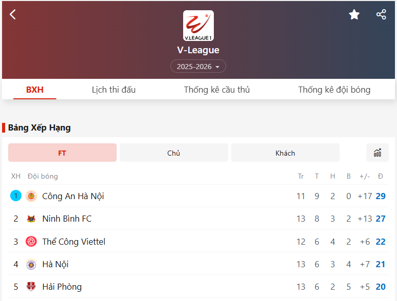 V.League 2026 – Theo dõi tỷ số trực tiếp, lịch thi đấu và bảng xếp hạng mới nhất