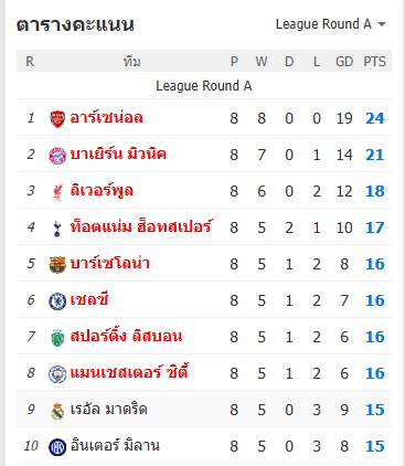 ยูฟ่าแชมเปียนส์ลีก - เรอัล มาดริด 1-2 บาเยิร์น มิวนิค