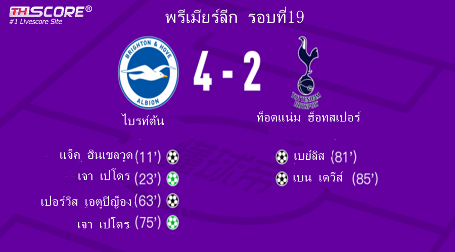 คะแนนผู้เล่นสำหรับเกมท็อตแนม vs ไบรท์ตัน: เจาเปโดร 9.1 คะแนน, กูลู 6.0 คะแนน
