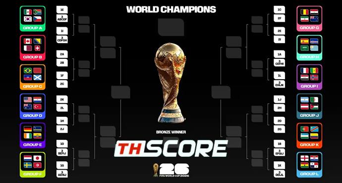 บอลโลกที่แพงที่สุด! ตั๋วพุ่งใบละ 3.5 แสนบาท แฟนบอลจะสู้ราคาไหวไหม❓