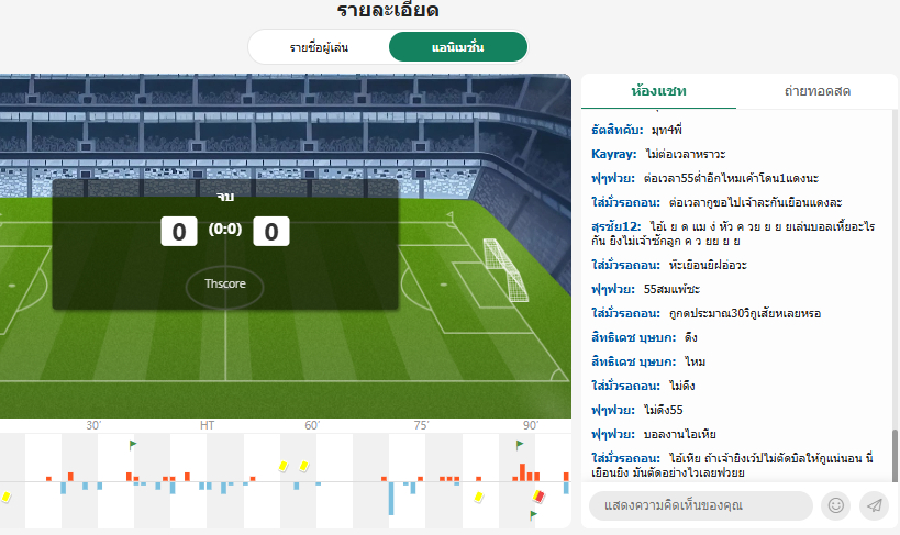 หน้าจอแสดงระบบคอมมูนิตี้และกรุ๊ปสนทนาของThscore99