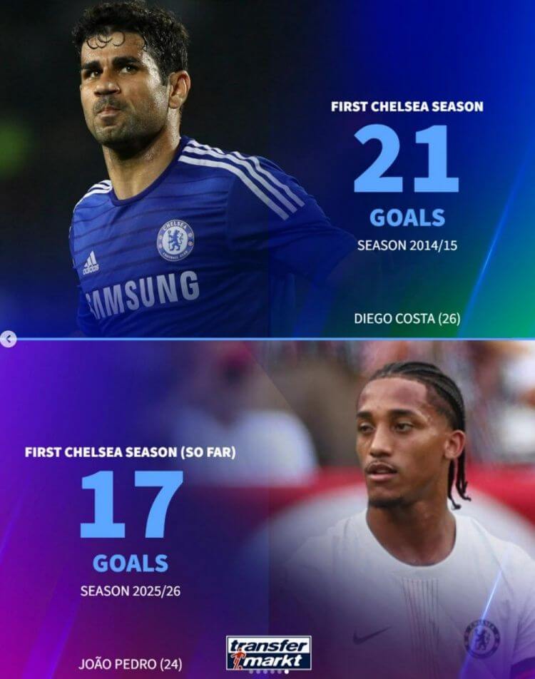 João Pedro ghi 17 bàn mùa ra mắt Chelsea, vượt Morata và Lukaku