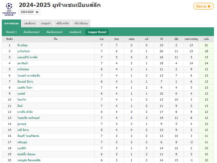 10 ต่อ 10 สุดมันส์❗ แอตเลติโกมาดริดเอาชนะเลเวอร์คูเซนด้วย 2-1