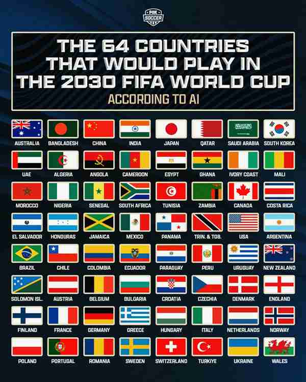 64 ทีม?! ChatGPT จัดเต็มรายชื่อทีมเข้ารอบหากบอลโลกปี 2030 ขยายทีม