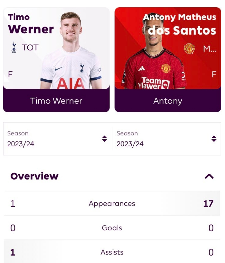 😅แอนโทนี่น่าอายจัง😳เวอร์เนอร์แรกที่ช่วยแอนโทนี่ 22 เกมยังช่วย 0 ลูก 0