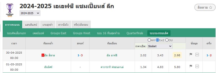 อัล อาห์ลี บุกชนะ อัล ฮิลาล 3-1 ผ่านเข้ารอบชิงชนะเลิศแชมเปี้ยนส์ลีกเอเชีย! ฟีร์มีโน่ซัดประตู